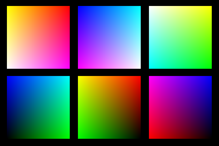 RGB cube sides